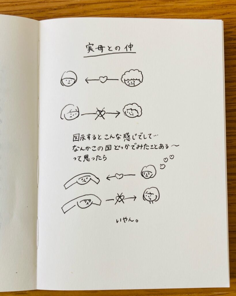 実母との仲 図示するとこんな感じ。なんかこの図どっかでみたことあるなぁ