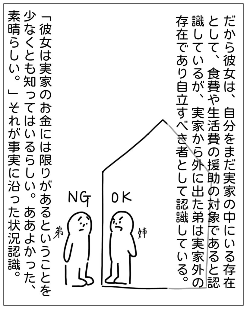 だから彼女は、自分をまだ実家の中にいる存在として、食費や生活費の援助の対象であると認識しているが、実家から外に出た弟は実家外の存在であり自立すべき者として認識している。「彼女は実家のお金には限りがあるということを少なくとも知ってはいるらしい。ああよかった、素晴らしい。」それが事実に沿った状況認識。