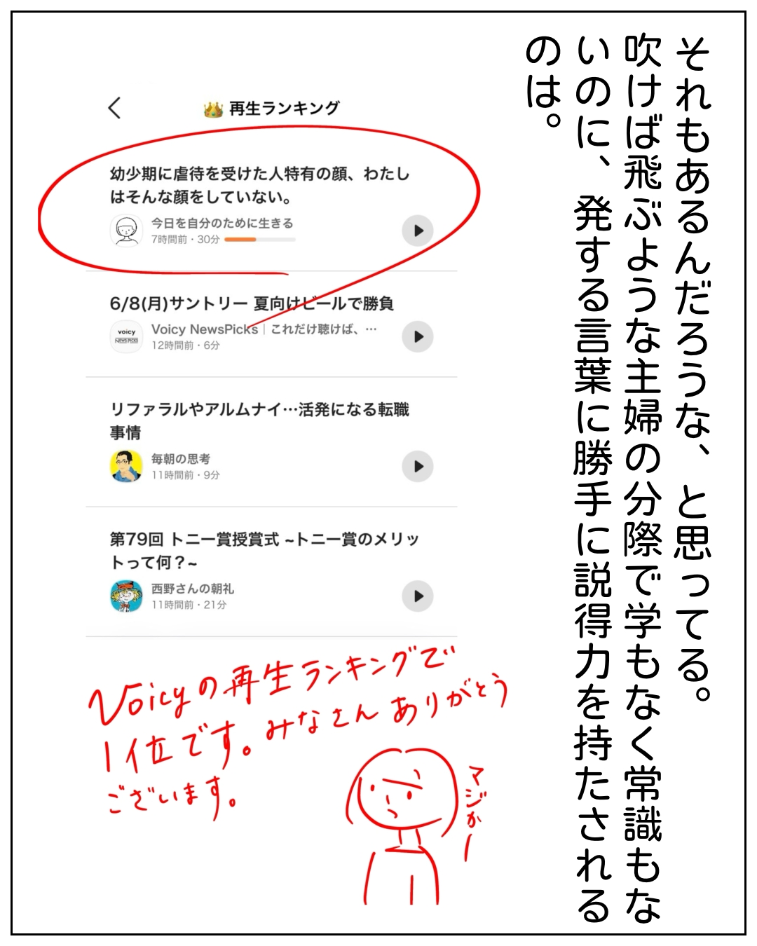 Voicyの再生ランキング1位になった喜びを語る場面。右側のナレーション「それもあるんだろうな、と思ってる。吹けば飛ぶような主婦の分際で学もなく常識もないのに、発する言葉に勝手に説得力を持たされるのは。」画面には再生ランキングの1位として「幼少期に虐待を受けた人特有の顔、わたしはそんな顔をしていない。今日を自分のために生きる」が表示され、赤い手書き文字で「Voicyの再生ランキングで1位です。みなさんありがとうございます。」と書かれている。